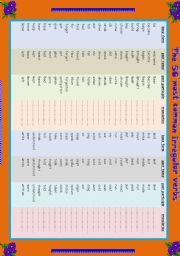 English Worksheet: The 50 most common irregular verbs (fully editable)