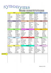 English Worksheet: Synonyms