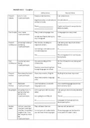 English Worksheet: The World of Many Languages - Passive Voice