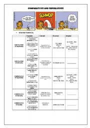 Comparatives and Superlatives