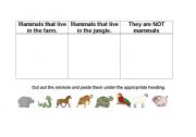 English worksheet: Mammals: Cut out and paste the animals under the appropriate heading.