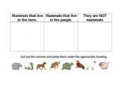 English Worksheet: Mammals: Cut out and paste the animals under the appropriate heading.