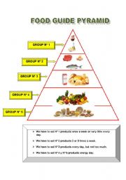 English Worksheet: Food guide pyramid