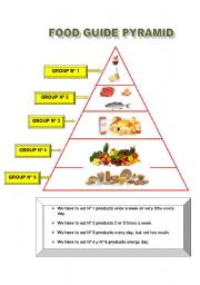 Food guide pyramid