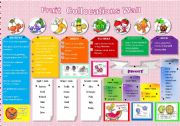 English Worksheet: FRUIT COLLOCATIONS WALL