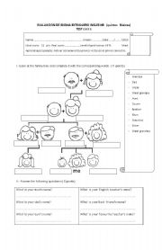 English Worksheet: TEST (family, to be, possessive adjectives, 