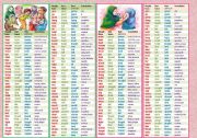 English Worksheet: Bookmarks with 77 irregular verbs