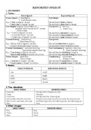 English Worksheet: Reported Speech 