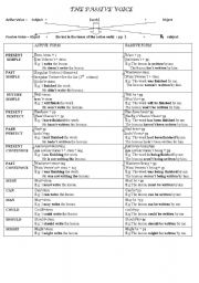 English Worksheet: Passive Voice 