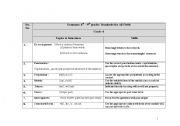 English Worksheet: main types of grammar