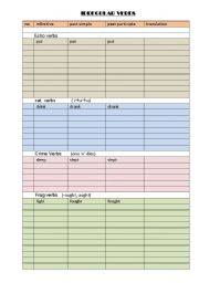 Irregular verbs- memorization groups