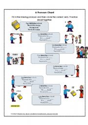 English Worksheet: Pronoun Chant - I dont know why its moved around on the page ?