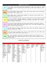 Verbs followed by prepositions