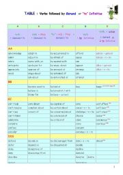 English Worksheet:  Gerunds and 