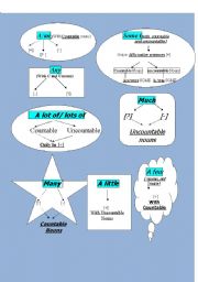 English Worksheet: Some, any, no, much, many, a lot of, a few, a little