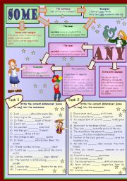 English Worksheet: SOME & ANY & NO * grammar * 5 tasks * 2 pages * with key *** fully editable***