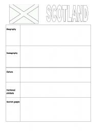 English Worksheet: Scotland 1