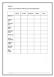 English worksheet: Simple Present Review