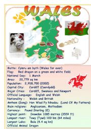 Speak about English-speaking countries: Wales