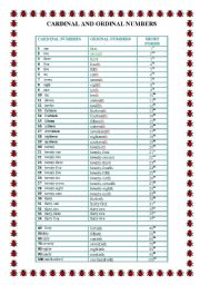 English Worksheet: CARDINAL AND ORDINAL NUMBERS WITH DAYS OF THE WEEK AND MONTHS