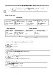 English Worksheet: Reported Speech