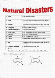 English Worksheet: natural disasters / man-made disasters