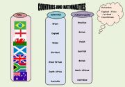 English worksheet: Countries and Nationalities