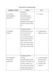 English Worksheet: Lesson plan for the story The Frog Family