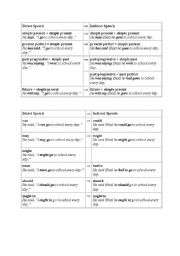 English worksheet: direct and indirect speech