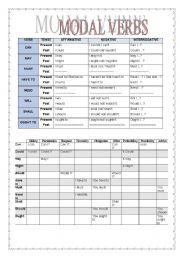 Modal Verbs