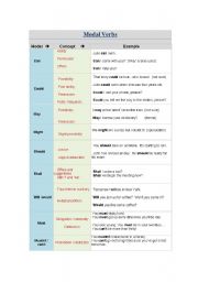 Modal Verbs