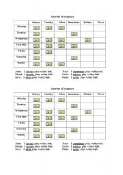 English worksheet: adverbs of frequency