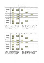 English Worksheet: adverbs of frequency