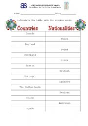 Countries and Nationalities - complete a table