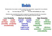 English Worksheet: Modals Poster