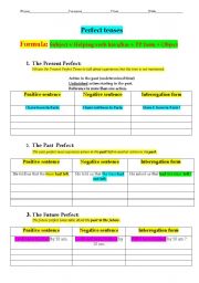 Perfect Tense - an easy way of explaining