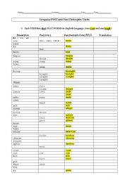 English worksheet: Irregular PAST and Past Participles Verbs