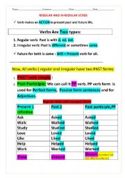 English worksheet: REGULAR, IR-REGULAR VERBS and PP forms  with presentation