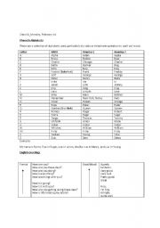 English Worksheet: Phonetic Alphabets & English Greetings