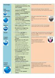 past Tenses Chart