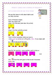 Present Sinple and Adverbs of Frequency