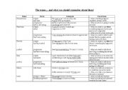 English Worksheet: Tenses Overview