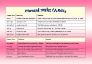 phrasal verbs part (1) 