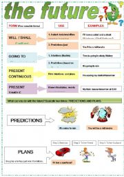 English Worksheet: THE FUTURE