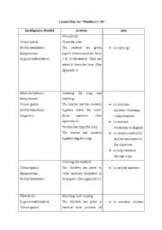 Teaching numbers from 1-10