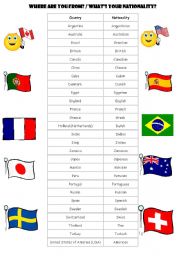 Countries and Nationalities