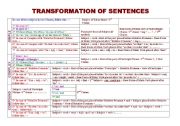 English Worksheet: SHORT TECHNIC OF TRANSFORMATION OF SENTENCES --- SIMPLE, COMPLEX, COMPOUND