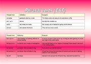phrasal verbs part(4)