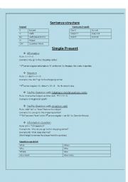 English worksheet: Sentence Structure - Simple Present - Affirmative + Negative + Question