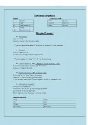 English Worksheet: Sentence Structure - Simple Present - Affirmative + Negative + Question